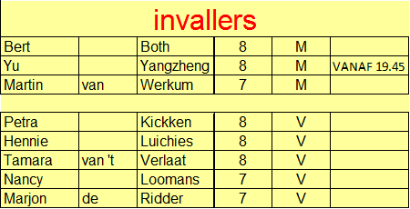 INVALLERS